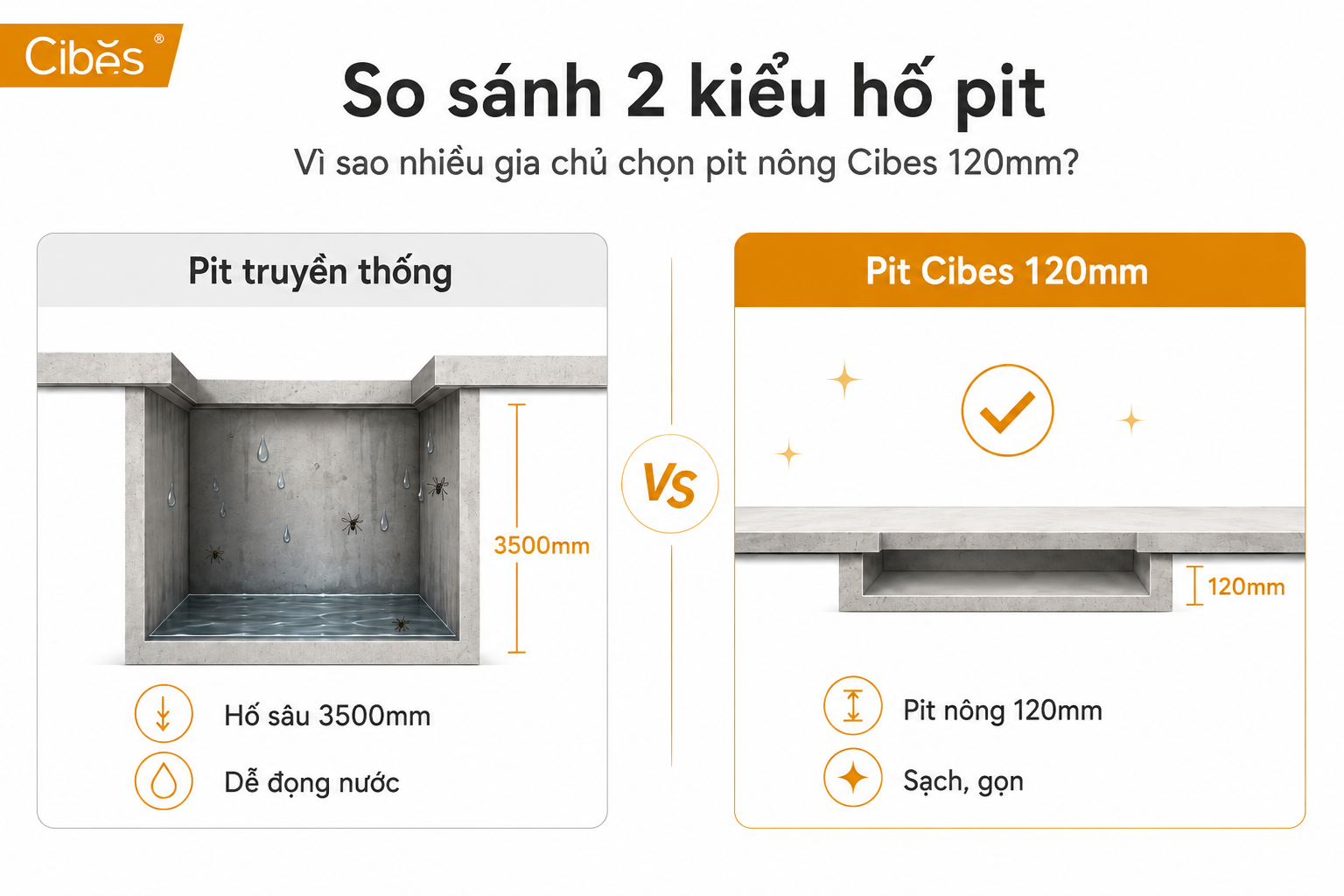 so sánh thang máy truyền thống và thang máy không hố pit